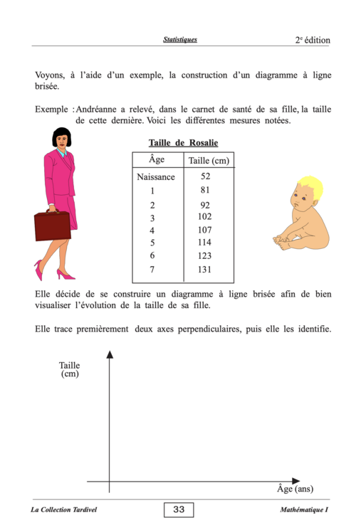 Tardivel | Mathématique | secondaire 1 | cahier 4 | carroussel 2
