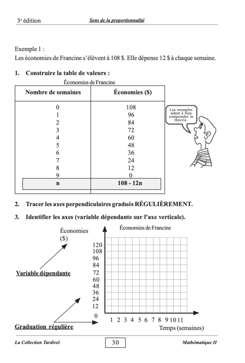 Tardivel | Mathématique | secondaire 2 | cahier 1 | carroussel 3