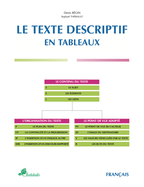 LE TEXTE DESCRIPTIF EN TABLEAUX | couverture flat