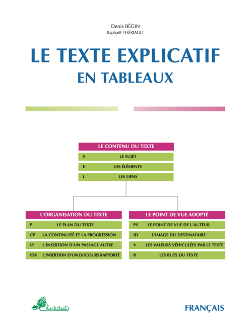 LE TEXTE EXPLICATIF EN TABLEAUX | couverture flat